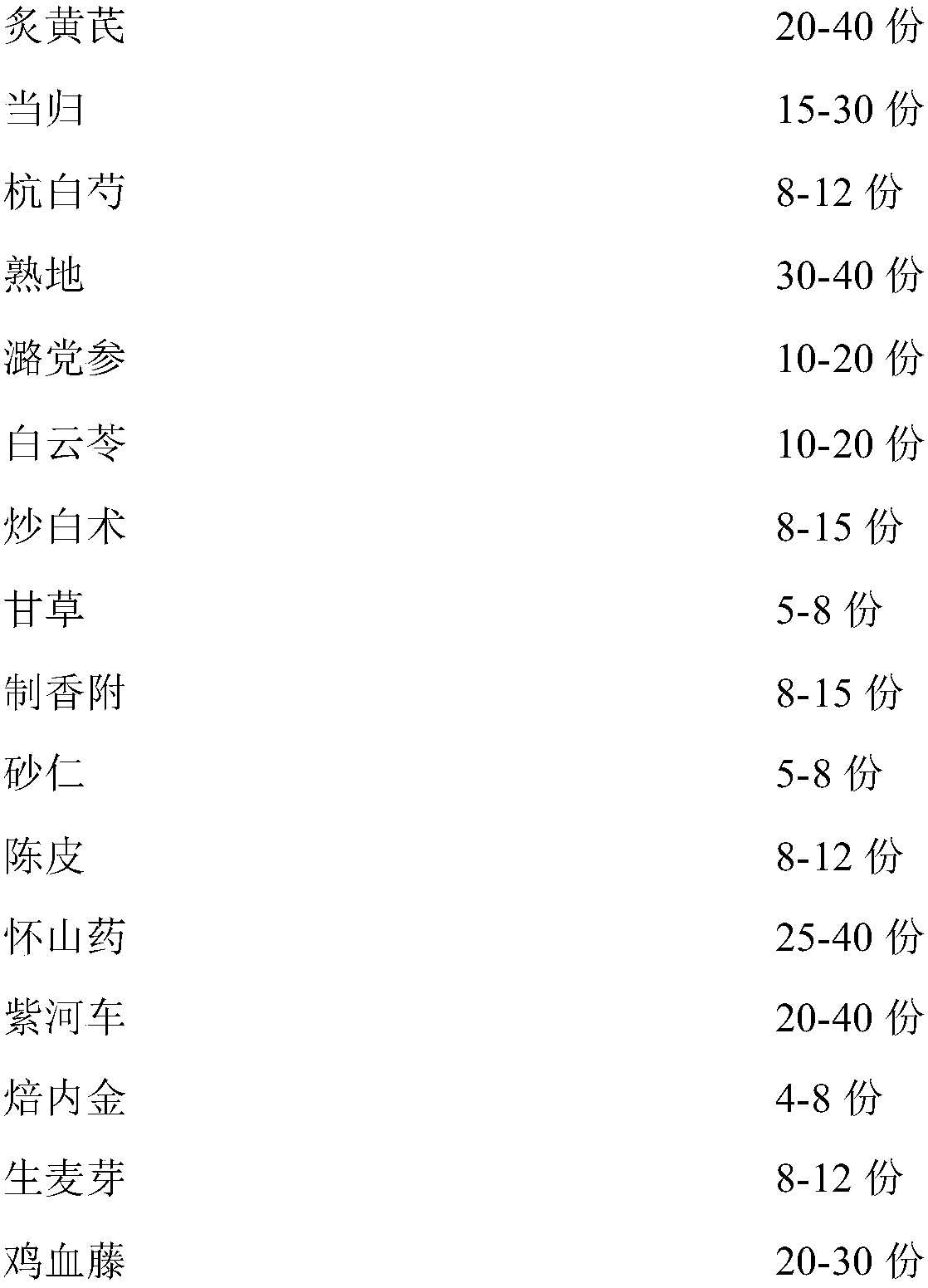 Capsule for treating iron-deficiency anemia and preparation method thereof