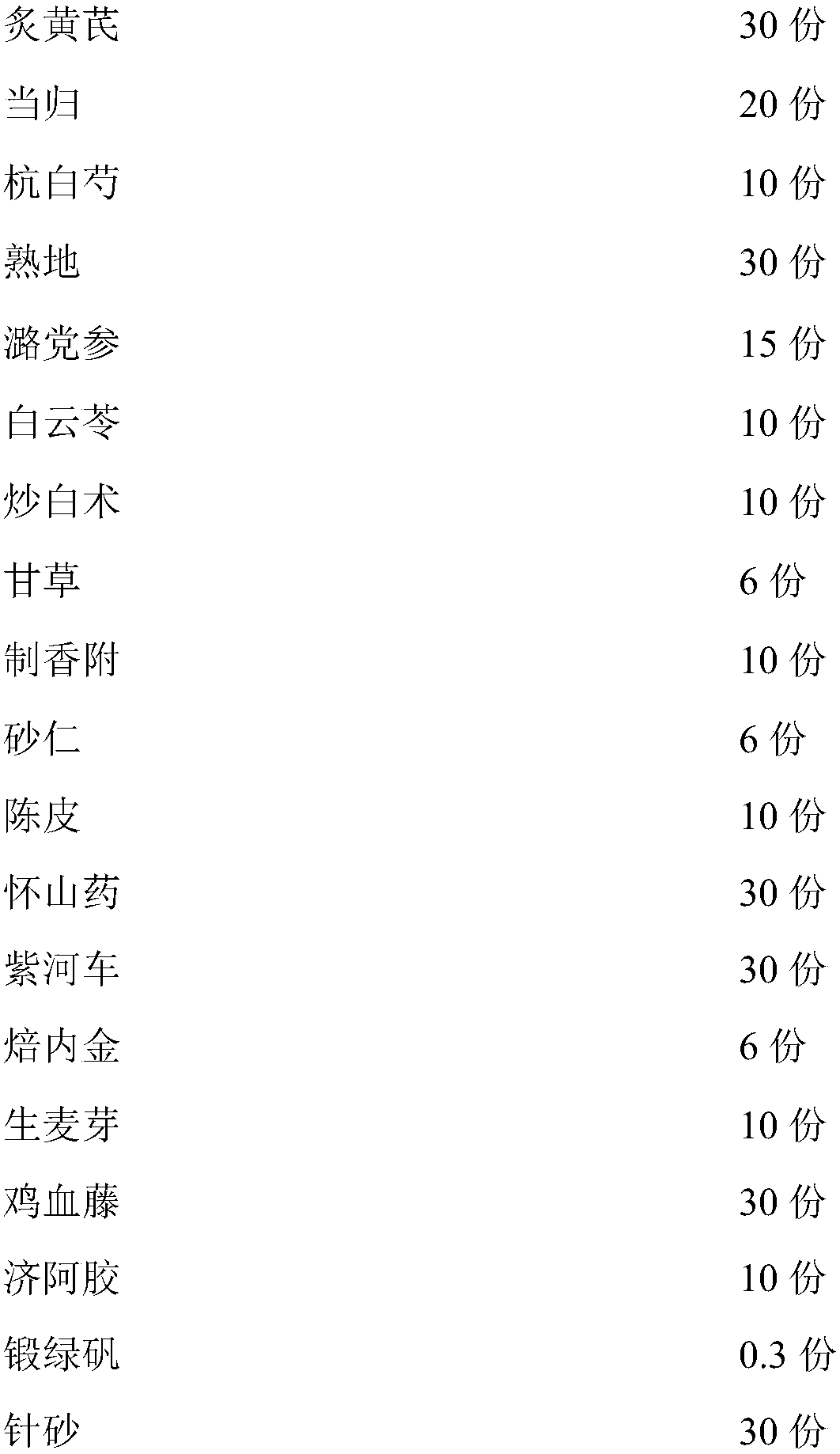 Capsule for treating iron-deficiency anemia and preparation method thereof