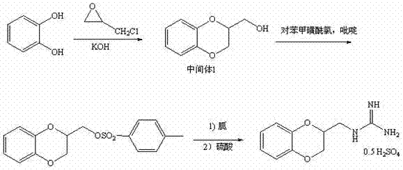 A kind of synthetic method of guanidine sulfate