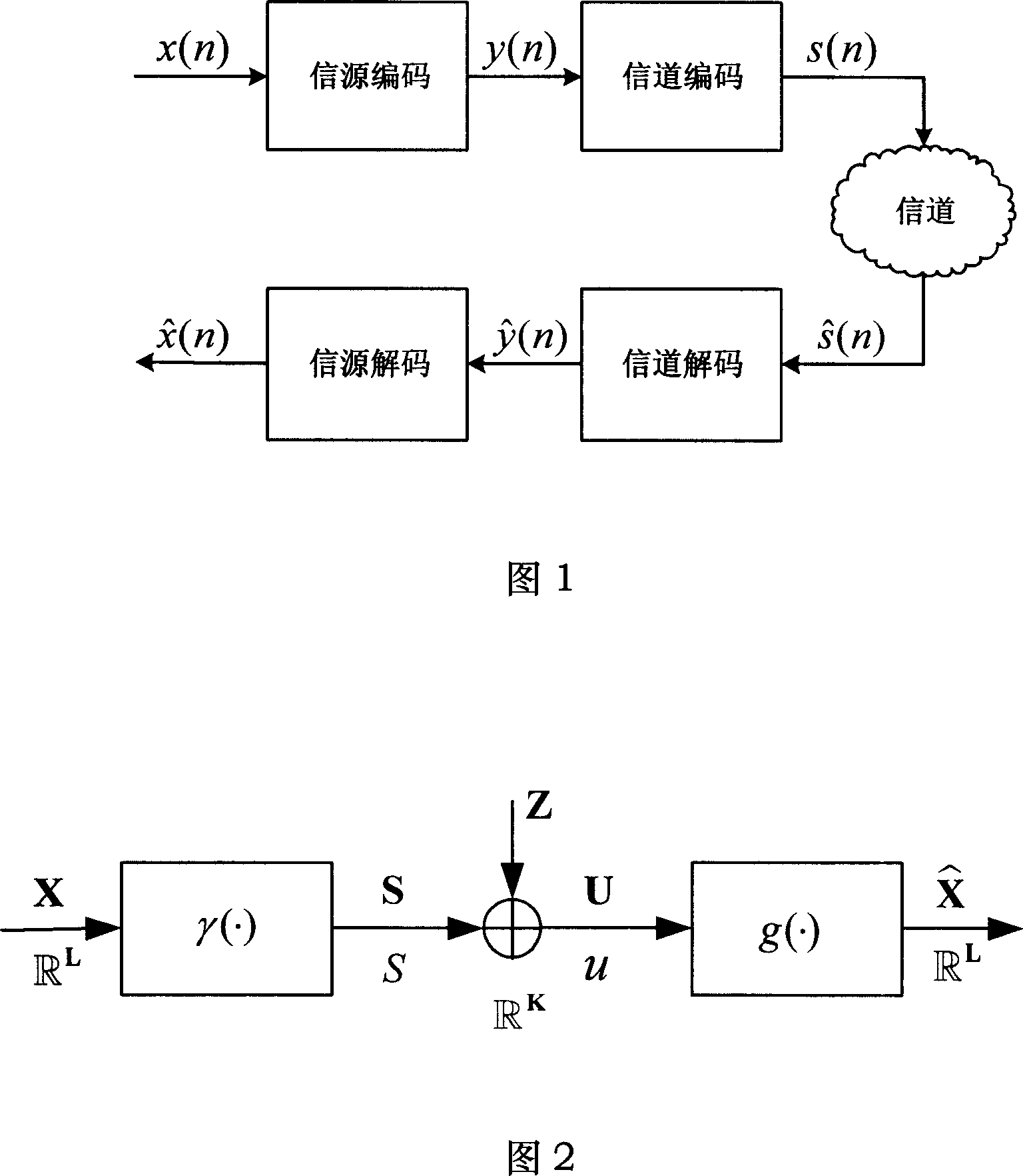 Joint coding and decoding device and method for source channel