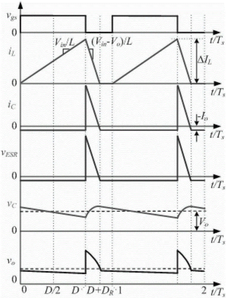 Device and method for monitoring ESR (Equivalent Series Resistance) and C (Capacitance) of output capacitor in DCM boost converter