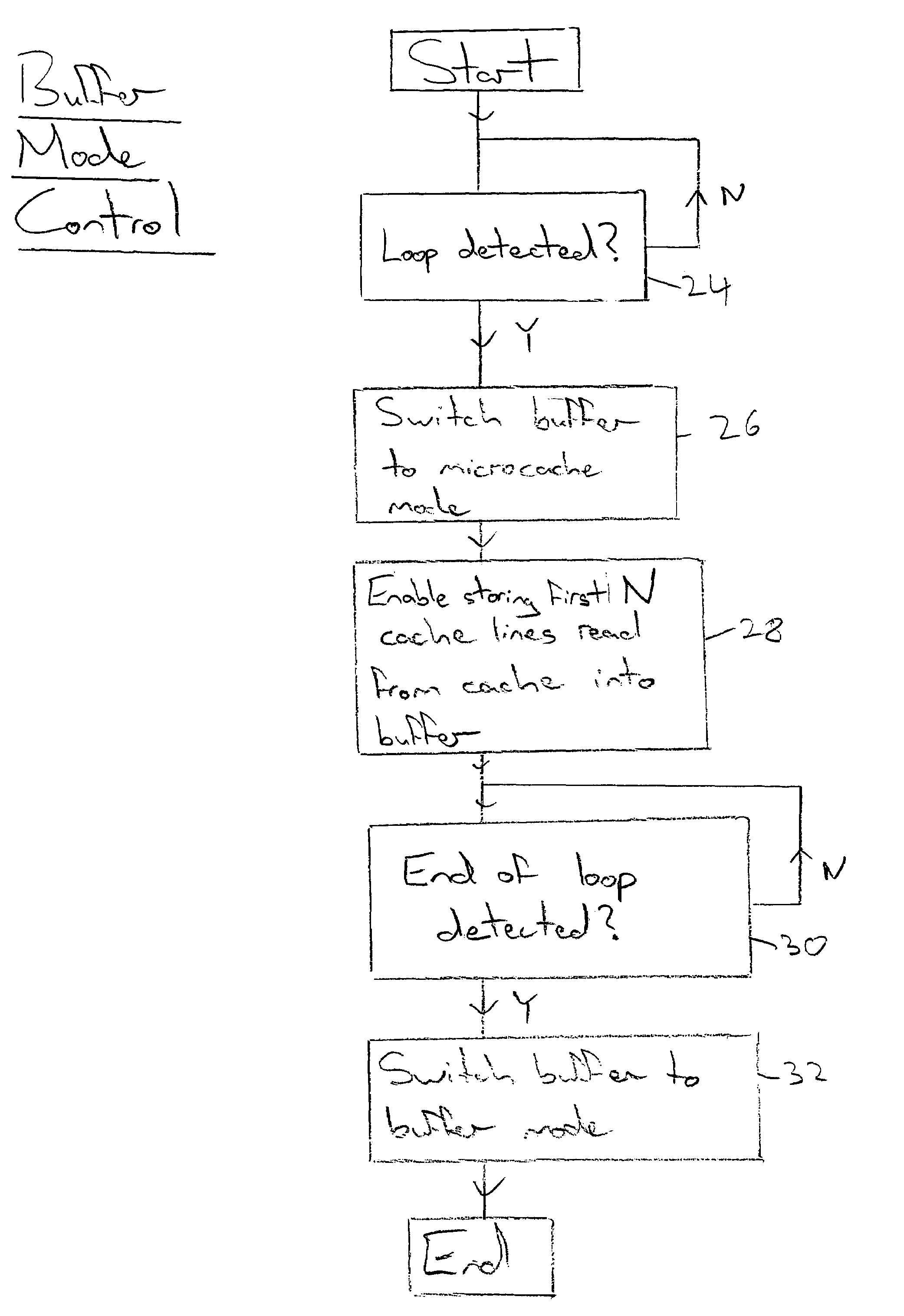 Reusing a buffer memory as a microcache for program instructions of a detected program loop