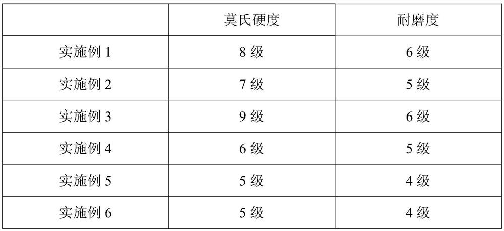 Dry granule, dry granule glaze, high-hardness and high-wear-resistance rock plate and preparation method thereof
