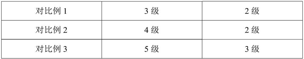 Dry granule, dry granule glaze, high-hardness and high-wear-resistance rock plate and preparation method thereof