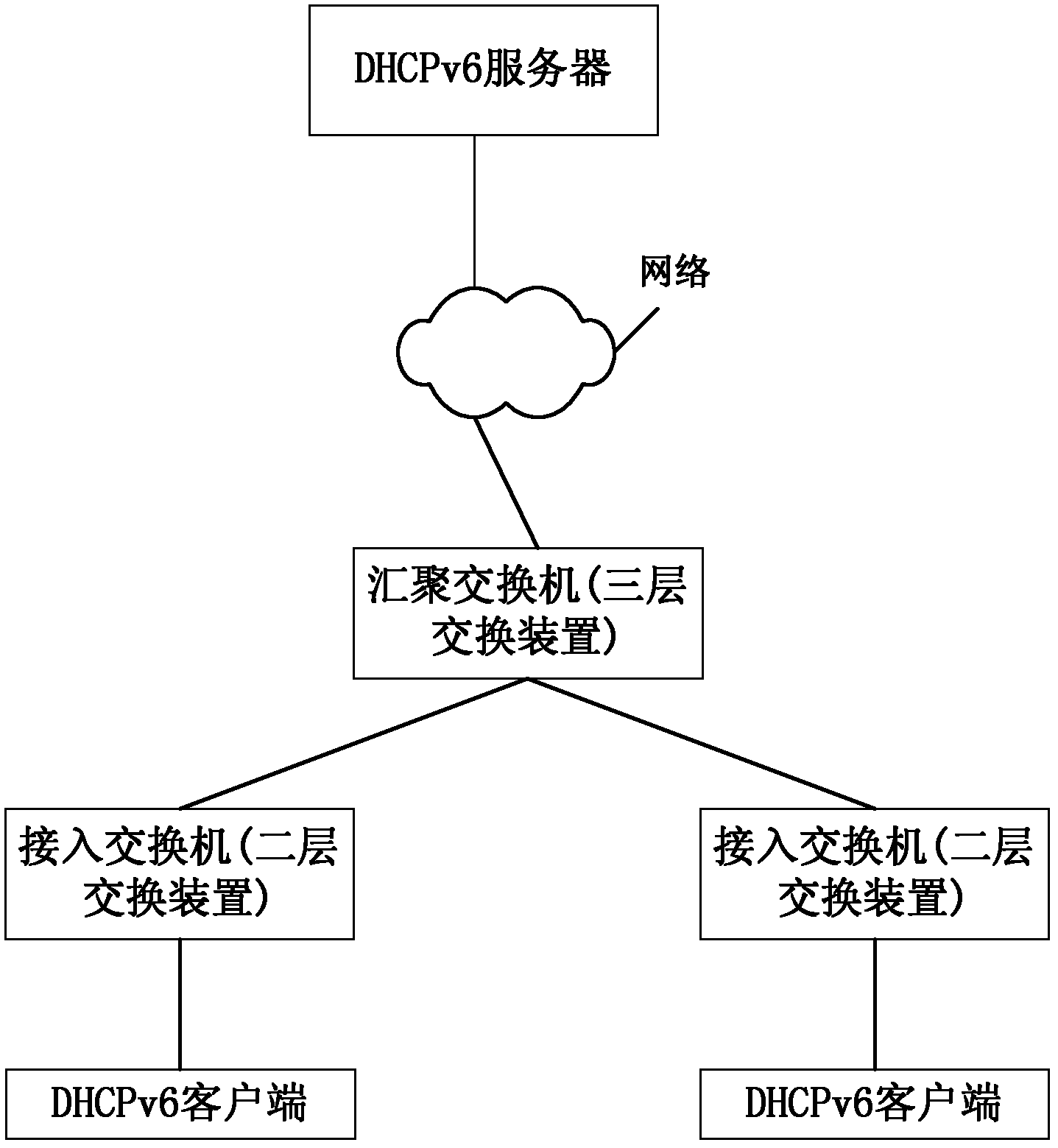 System and method for internet protocol version 6 (IPv6) message switching based on dynamic host configuration protocol for IPv6 (DHCPv6) interception