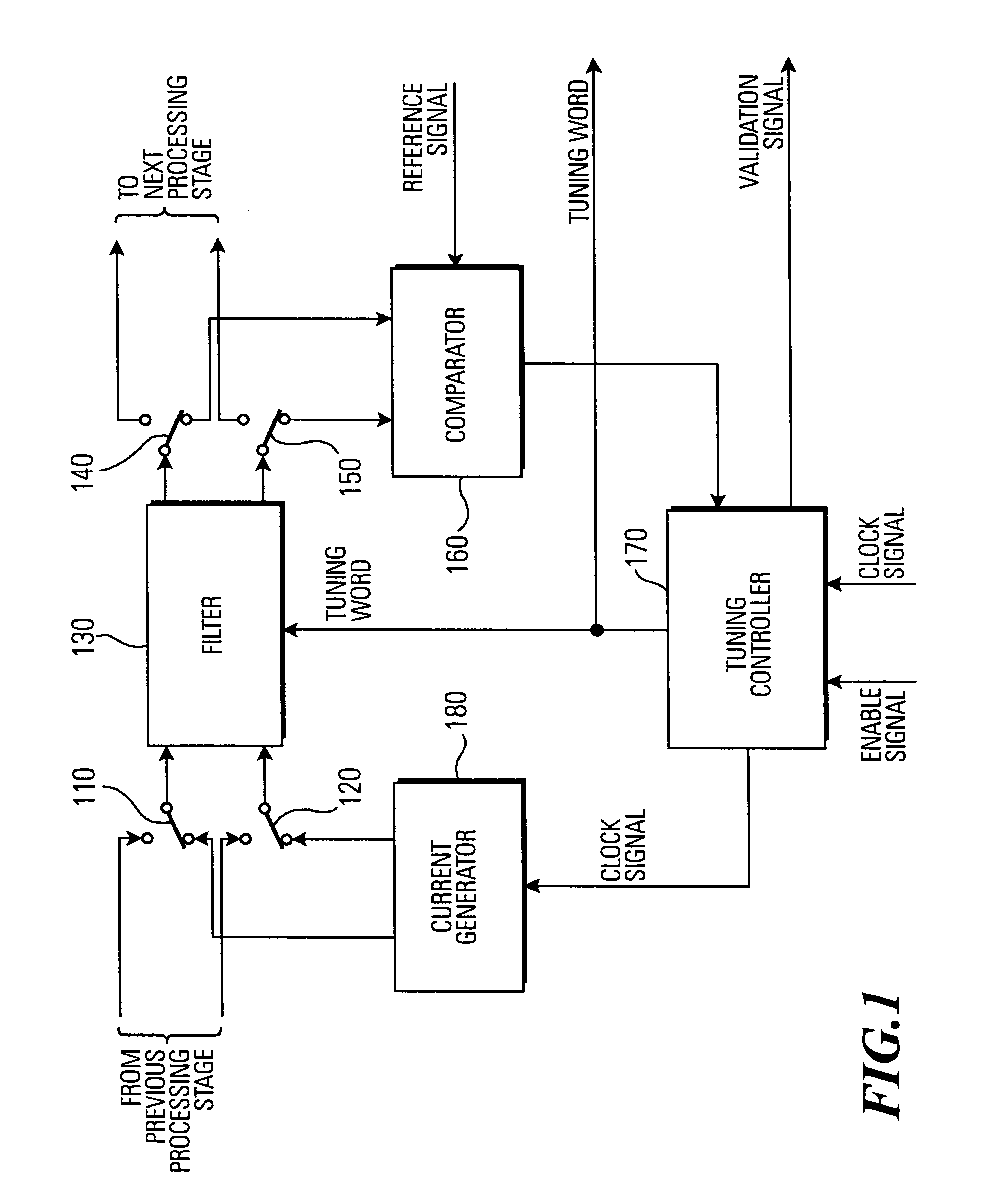 Digitally controlled filter tuning for WLAN communication devices