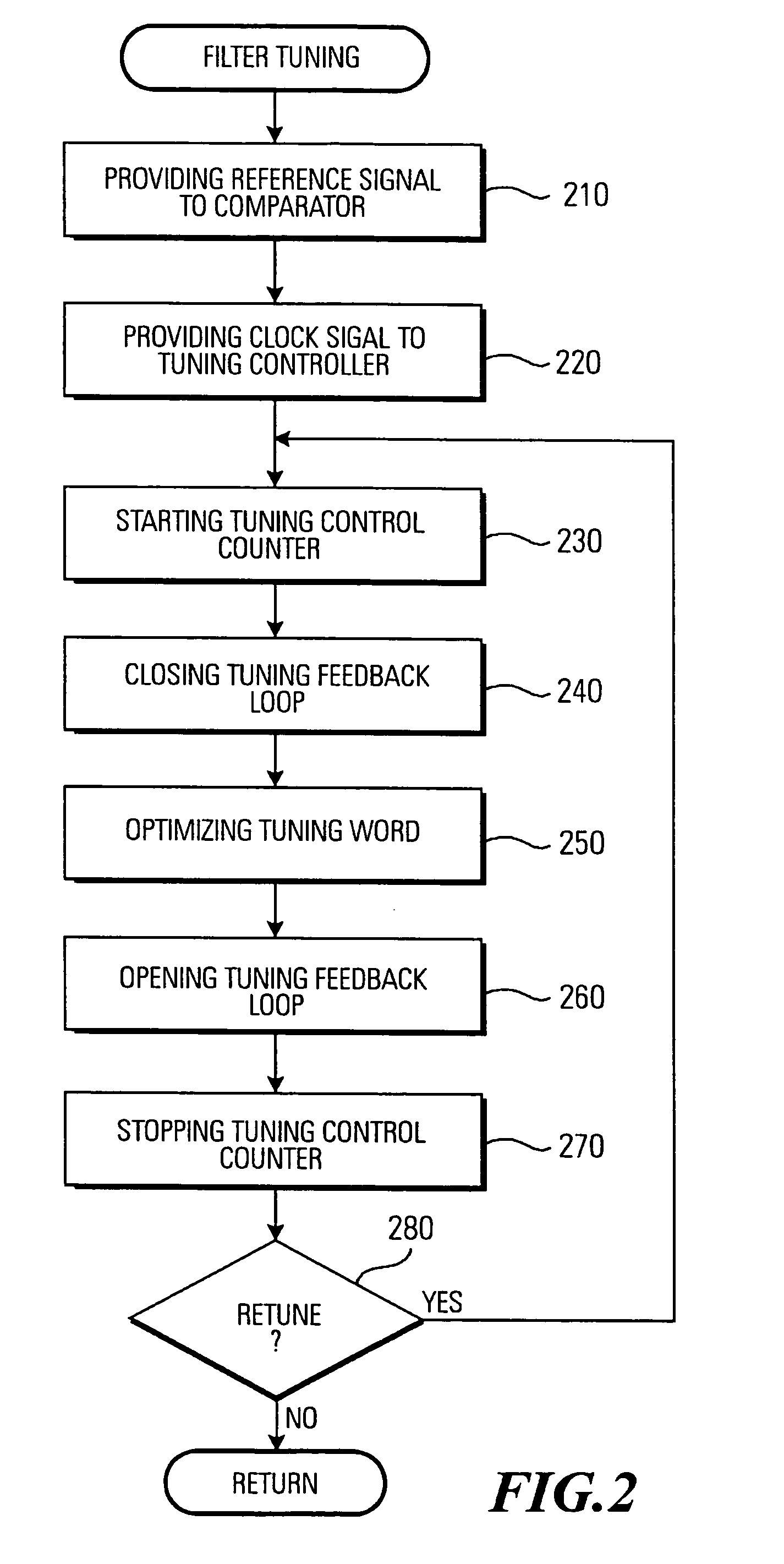 Digitally controlled filter tuning for WLAN communication devices