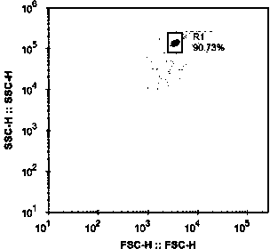 Method for detecting platelet antibody specificity by using flow cytometry and detection kit