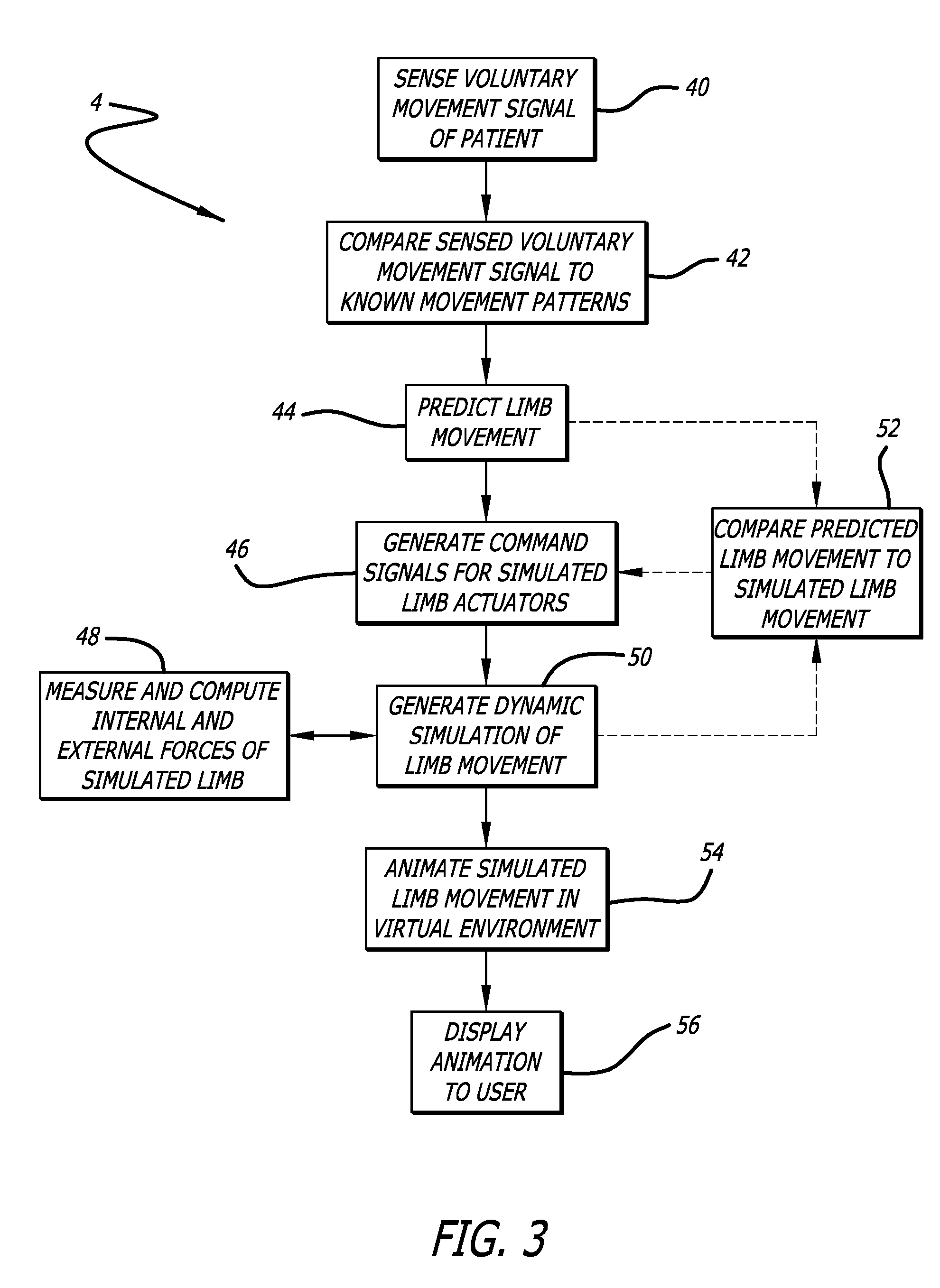 Method and system for training adaptive control of limb movement