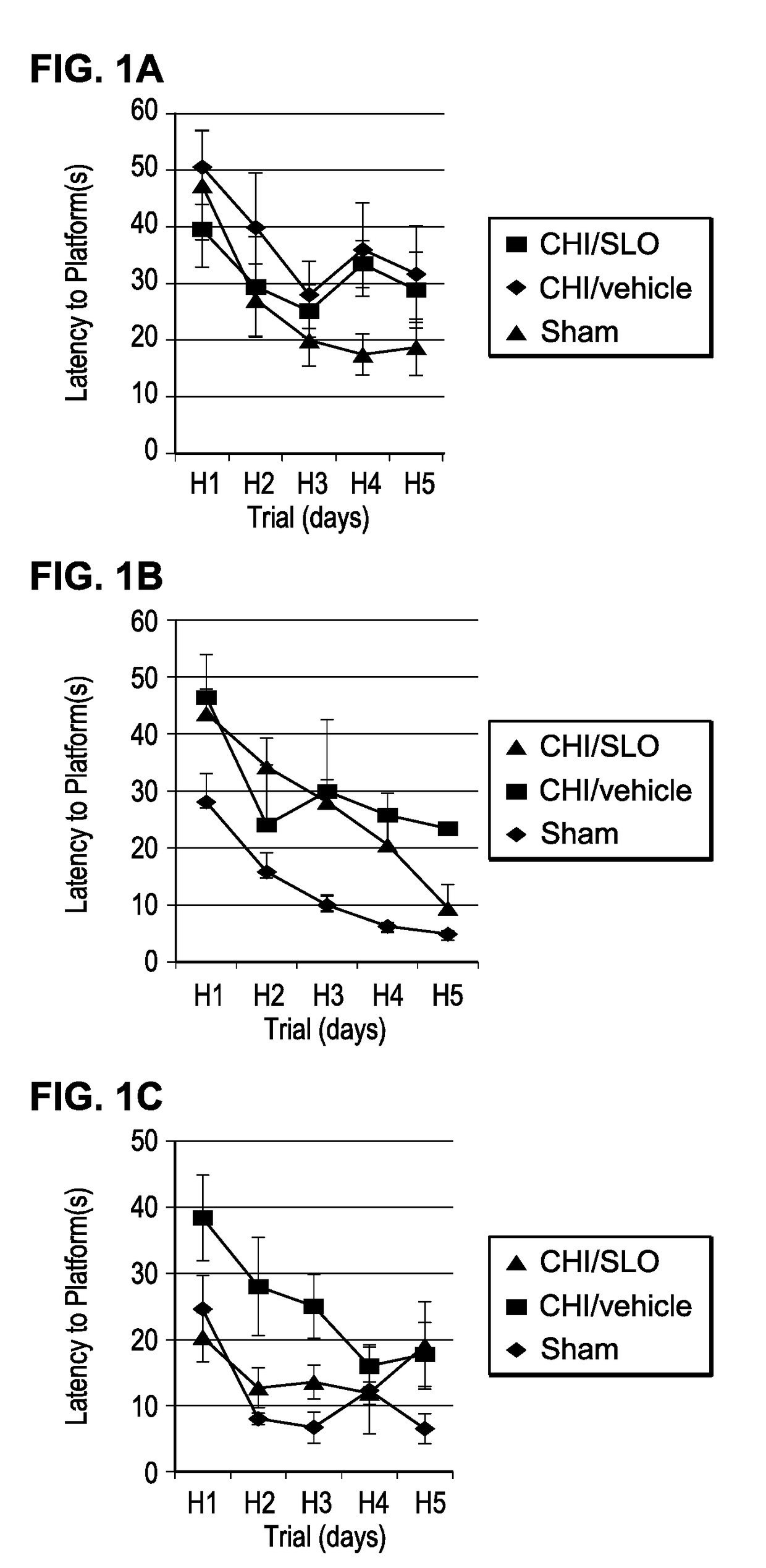 Method of inhibiting microglial cell migration and treating traumatic brain injury