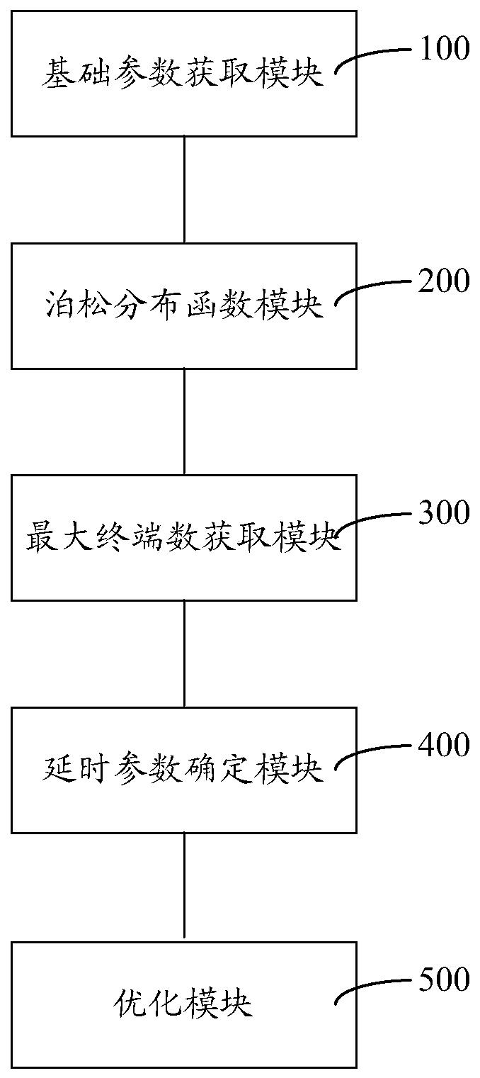 Contention queuing method, device, storage medium and computer equipment in wireless communication