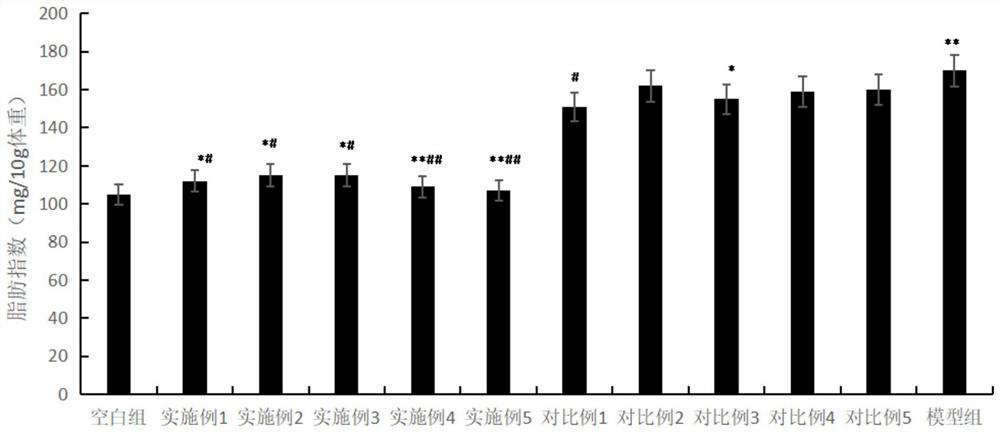 A kind of compound oral liquid with fat-reducing and weight-reducing function and preparation method thereof