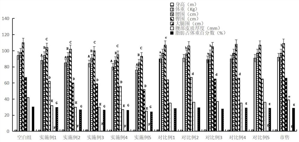 A kind of compound oral liquid with fat-reducing and weight-reducing function and preparation method thereof