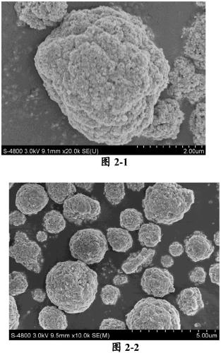 A kind of micron cerium oxide particles with multi-core co-shell structure and preparation method thereof