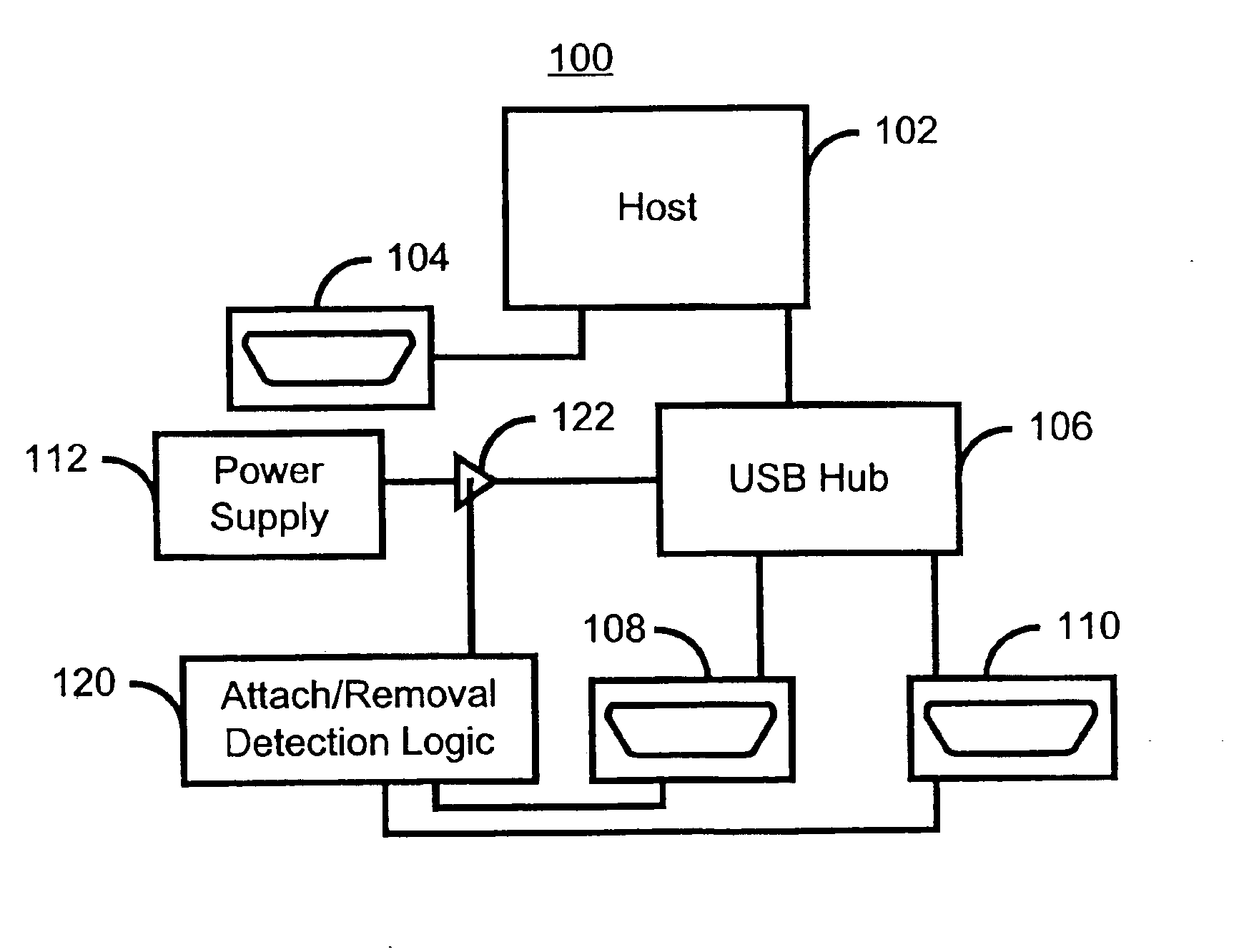 Method and system for managing power in a system having an internal USB HUB