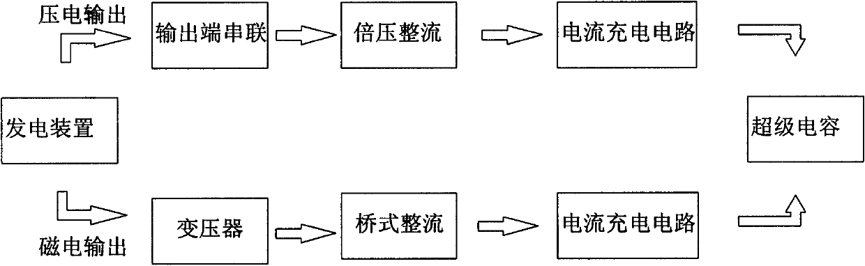 Energy acquisition circuit of micro-power device driven by piezoelectricity-magnetoelectricity combined vibration