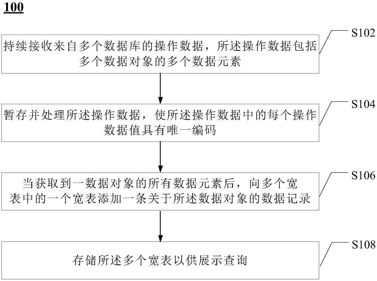 Data query method and apparatus