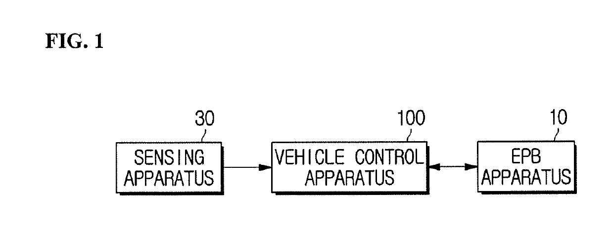 Vehicle control apparatus and control method thereof