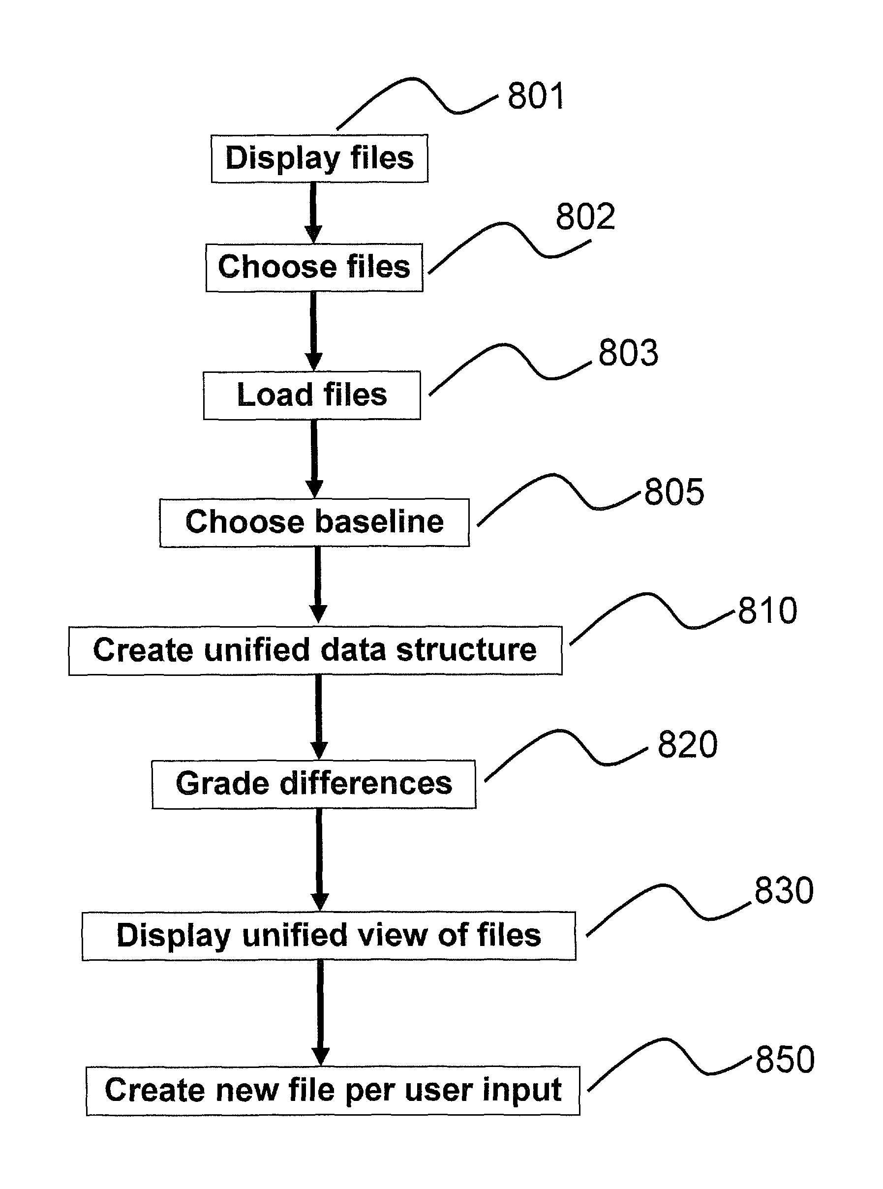 Method and system for harmonization of variants of a sequential file