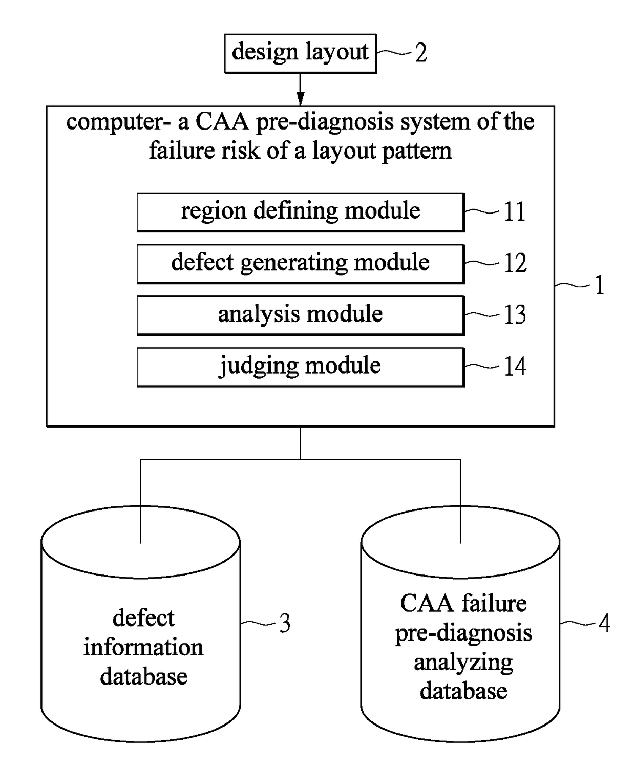 Intelligent caa failure pre-diagnosis method and system for design layout