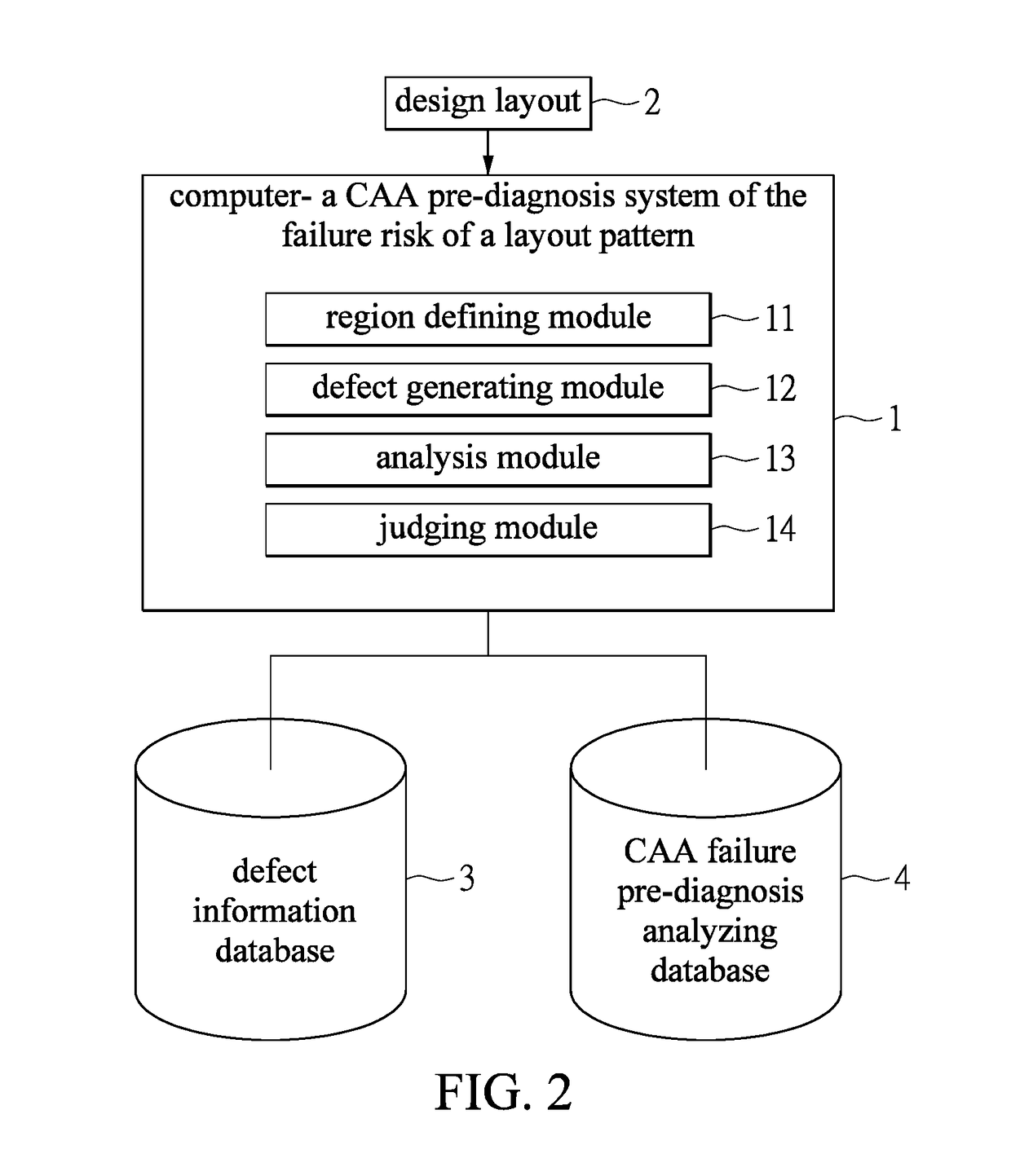 Intelligent caa failure pre-diagnosis method and system for design layout