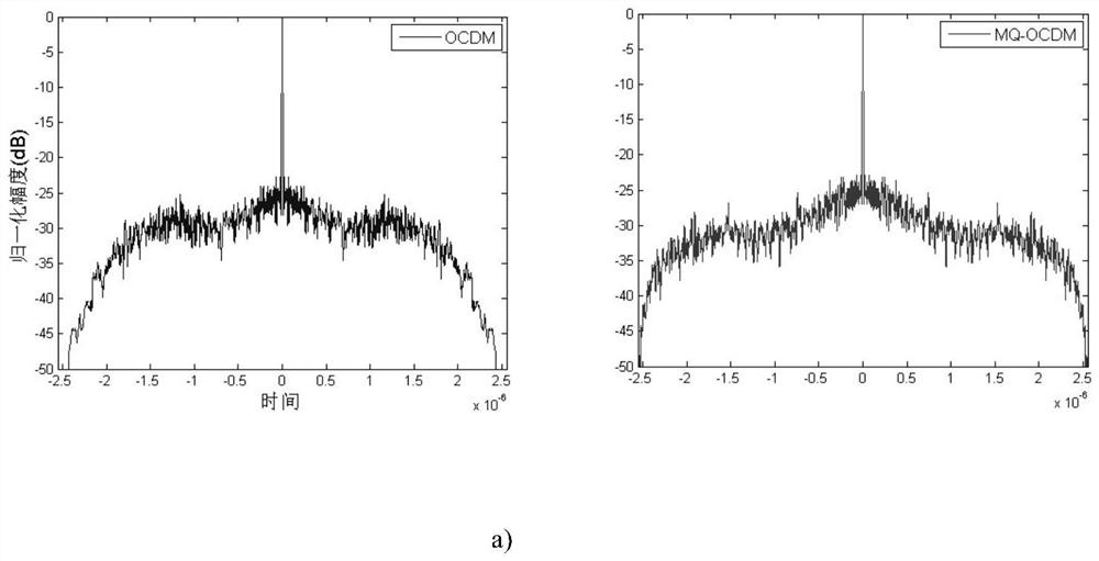 Multi-symbol quasi-orthogonal OCDM radar communication integrated signal modulation method