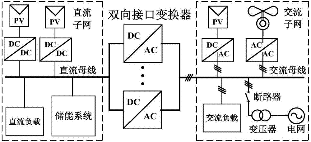 Independent power coordination control method applicable for AC/DC hybrid microgrid