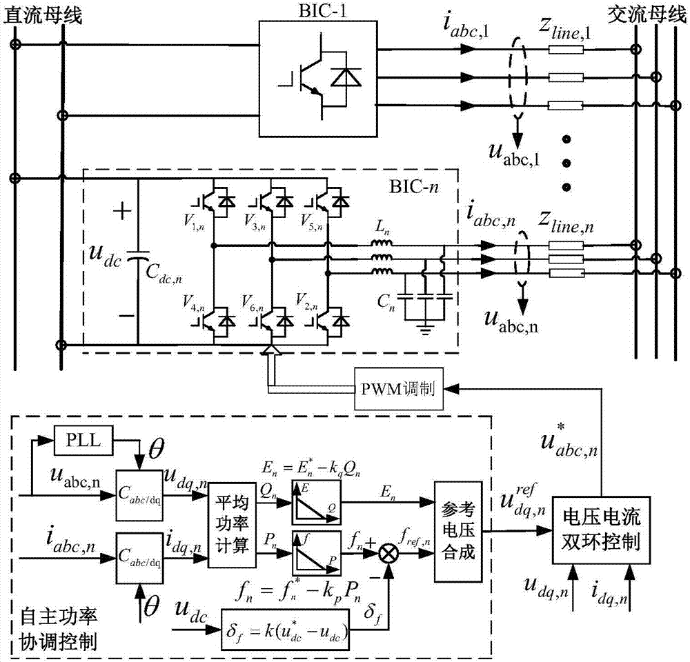Independent power coordination control method applicable for AC/DC hybrid microgrid