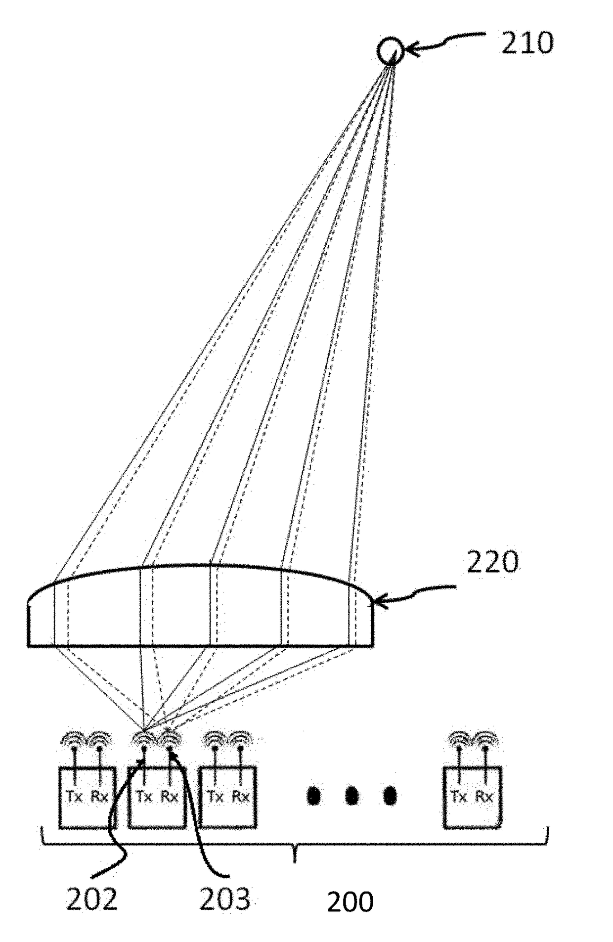 Retro-directive Quasi-Optical System