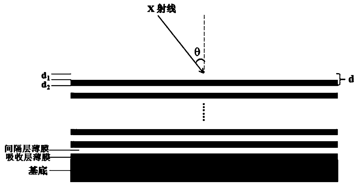 Preparation method of X-ray multilayer film reflector