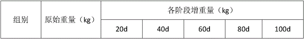 Special feed for canary breeding and preparation method thereof