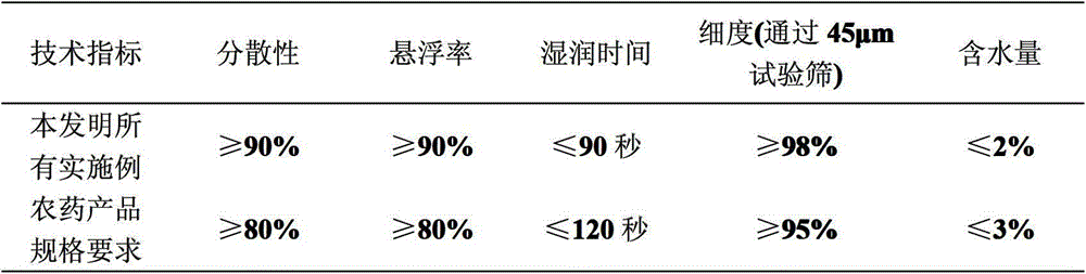 Insecticidal composition containing silvchongxian'an and carbamate