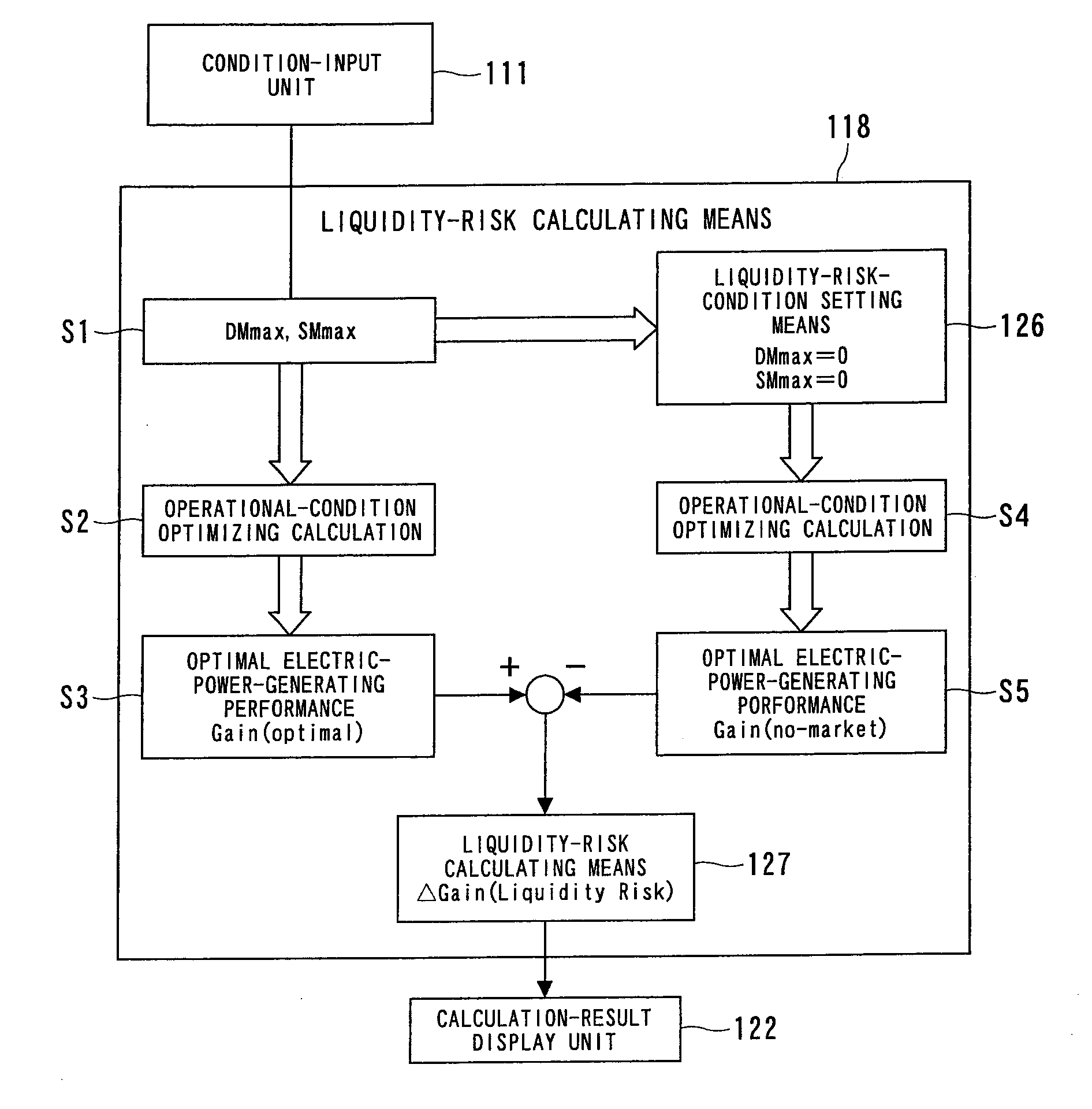 Electric-power-generating-facility operation management support system, electric-power-generating-facility operation management support method, and program for executing operation management support method on computer