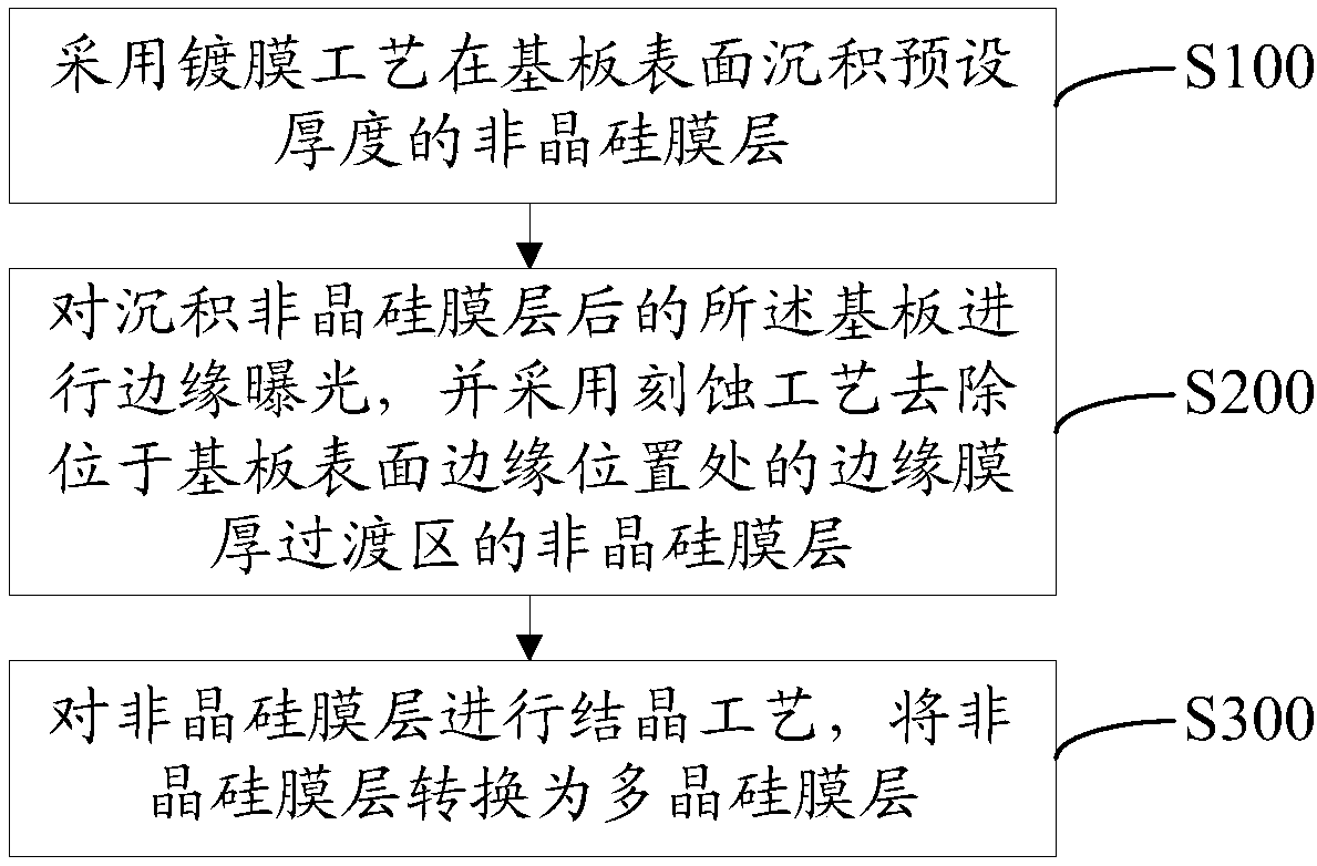 Array substrate and its preparation method