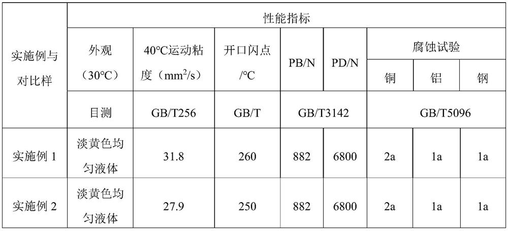 A kind of nano cutting oil and its preparation method and application