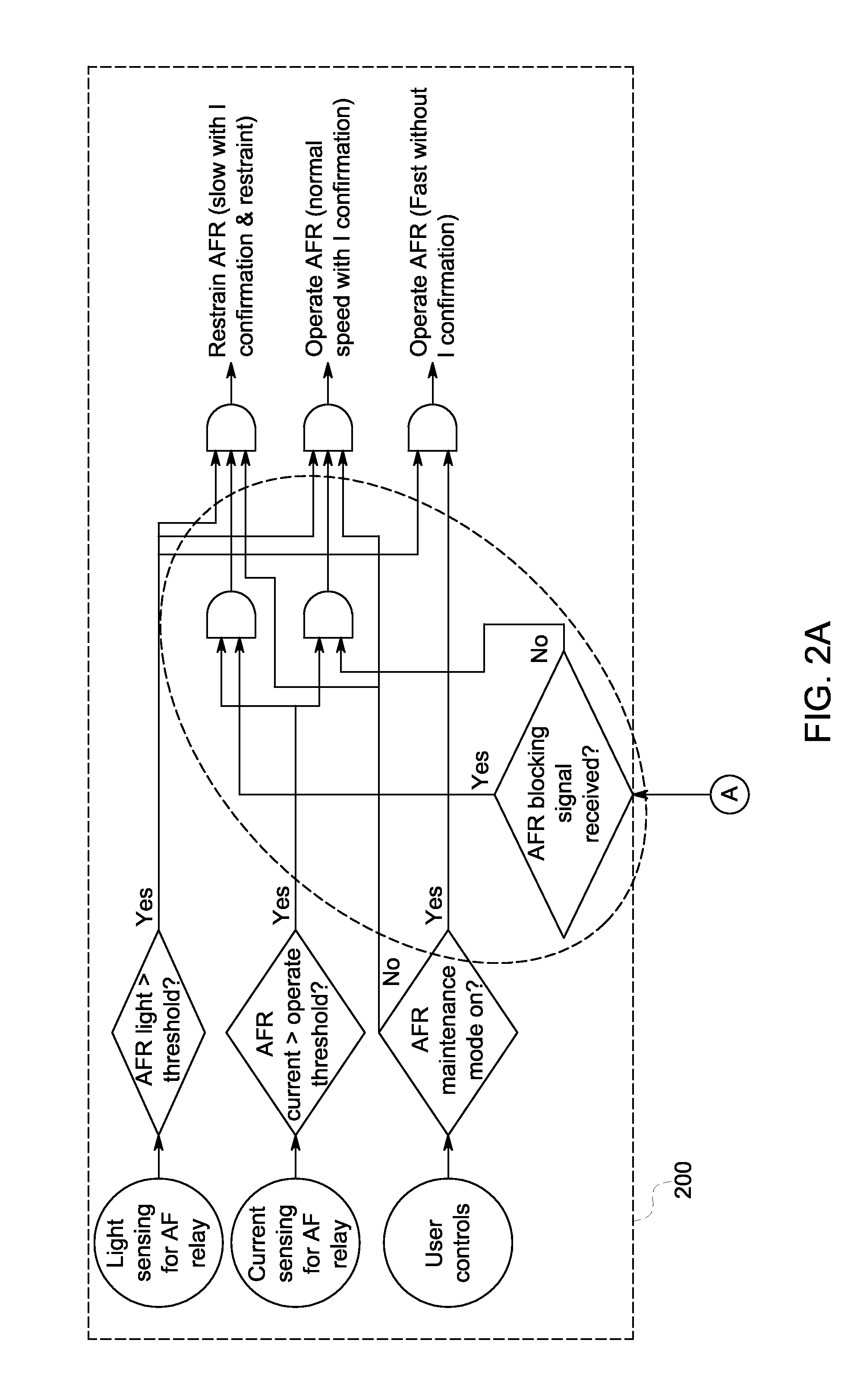 Power distribution systems and methods of operating a power distribution system including arc flash detection