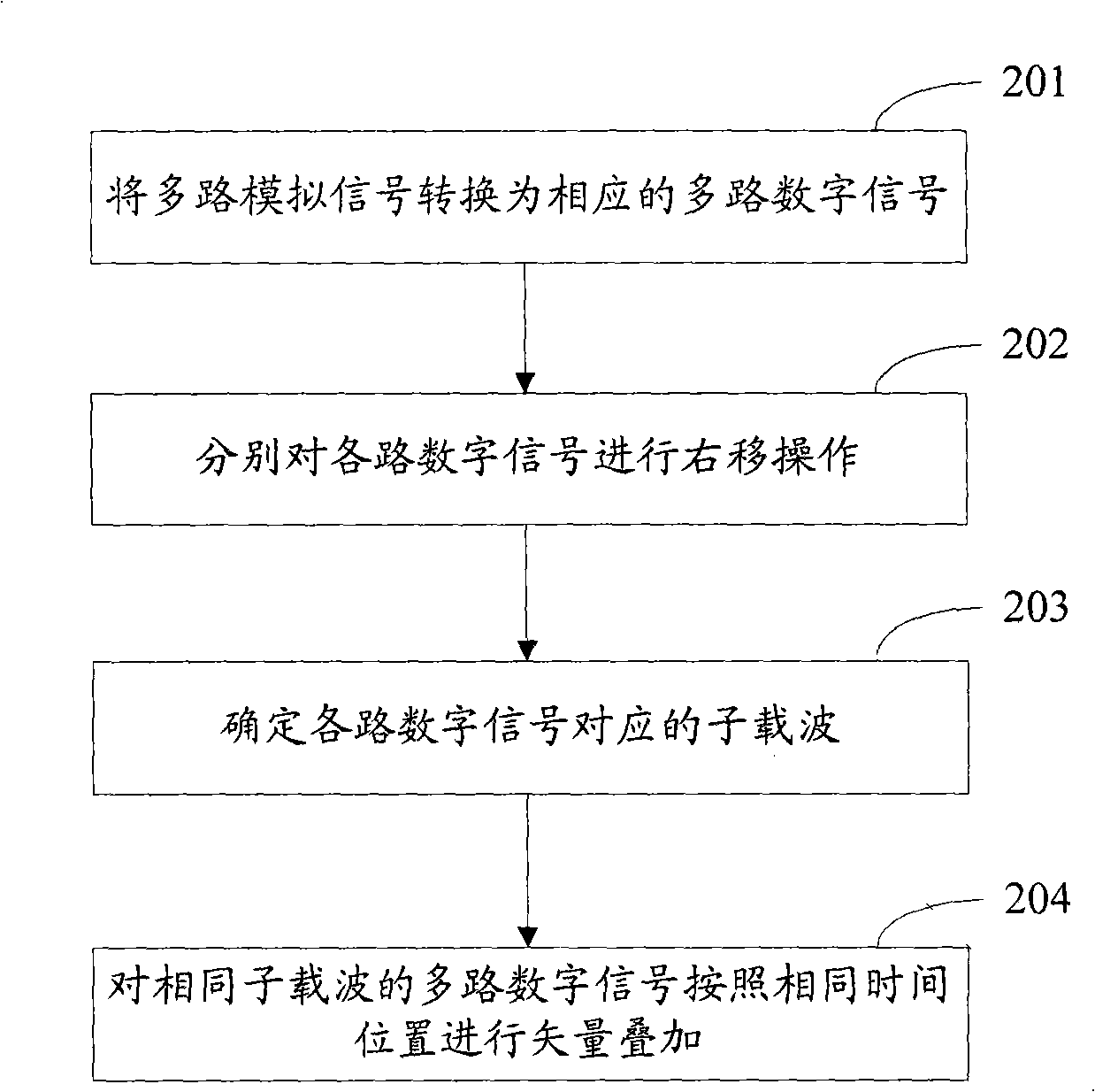 Method and system for processing multi-antenna signal