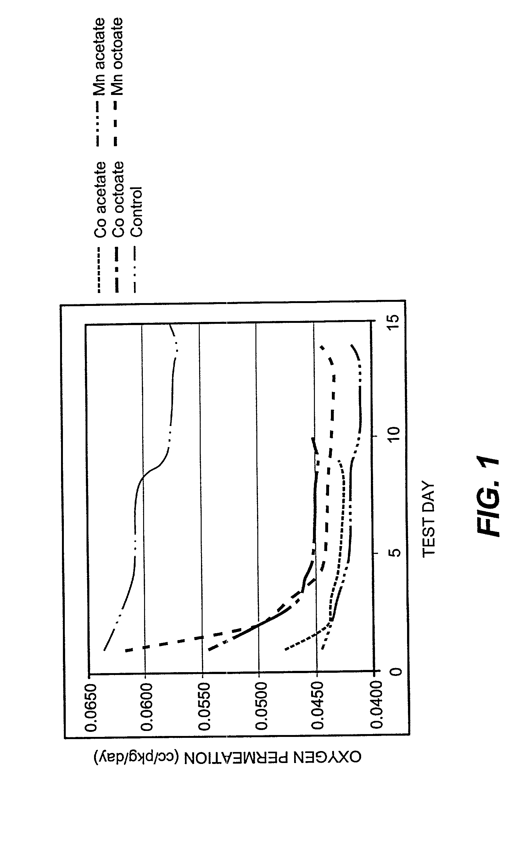 Process for reduction of acetaldehyde and oxygen in beverages contained in polyester-based packaging