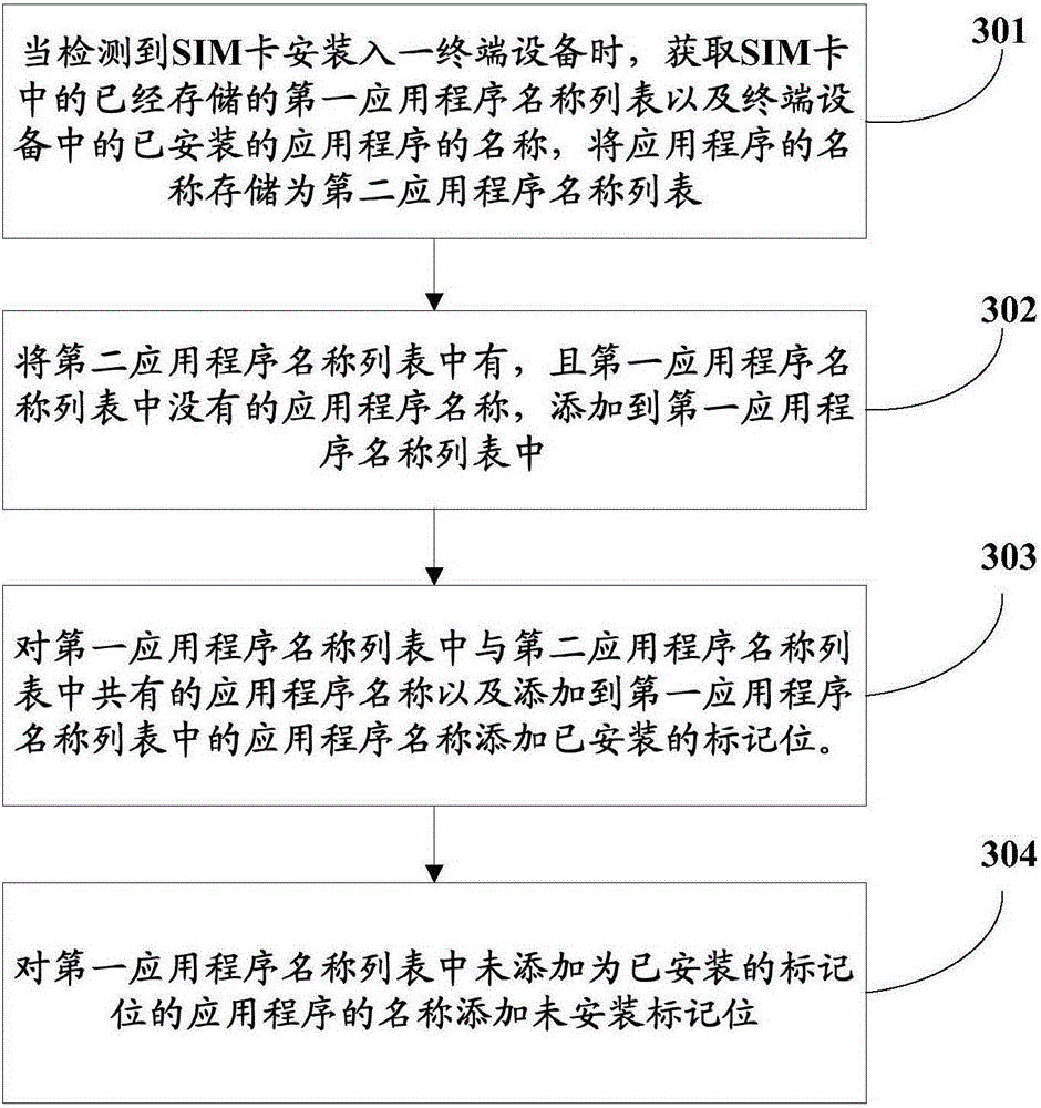 Data processing method and device, and SIM (Subscriber Identity Module) card