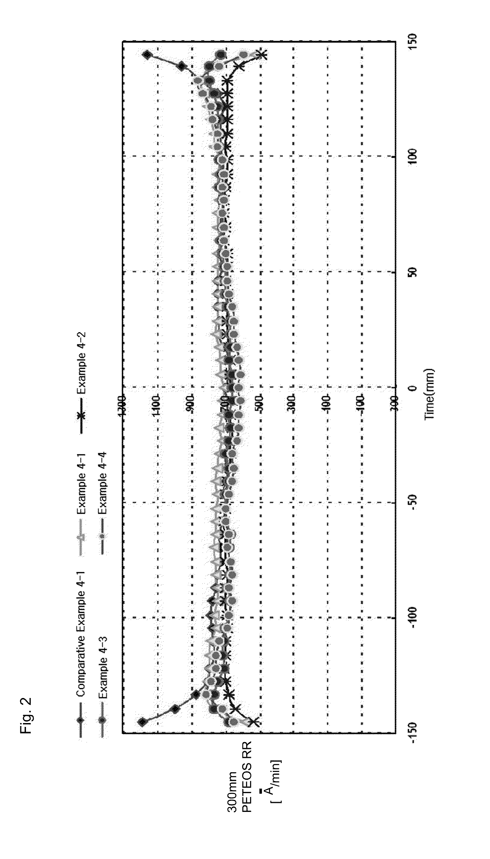 Chemical mechanical polishing slurry composition and method for producing semiconductor device using the same