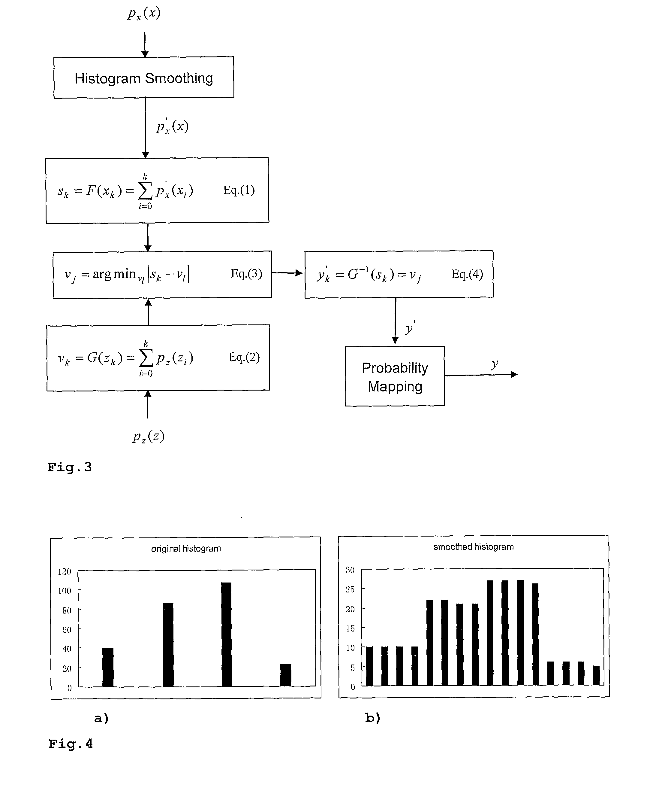 Method and apparatus for encoding video color enhancement data, and method and apparatus for decoding video color enhancement data