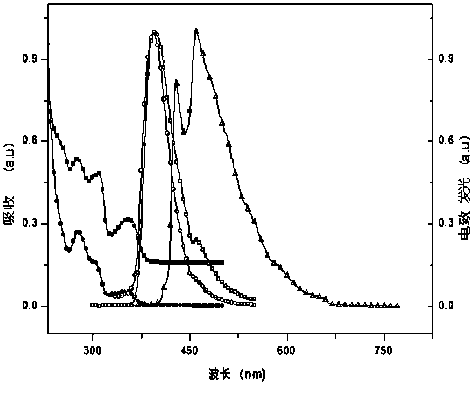 Multifunctional modified tert-butyl carbazole phosphine oxide main material and synthesis method and application thereof