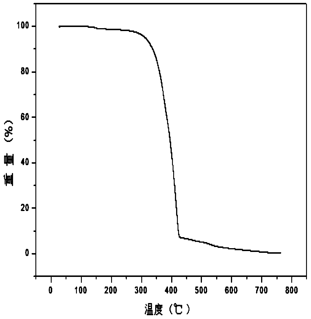 Multifunctional modified tert-butyl carbazole phosphine oxide main material and synthesis method and application thereof
