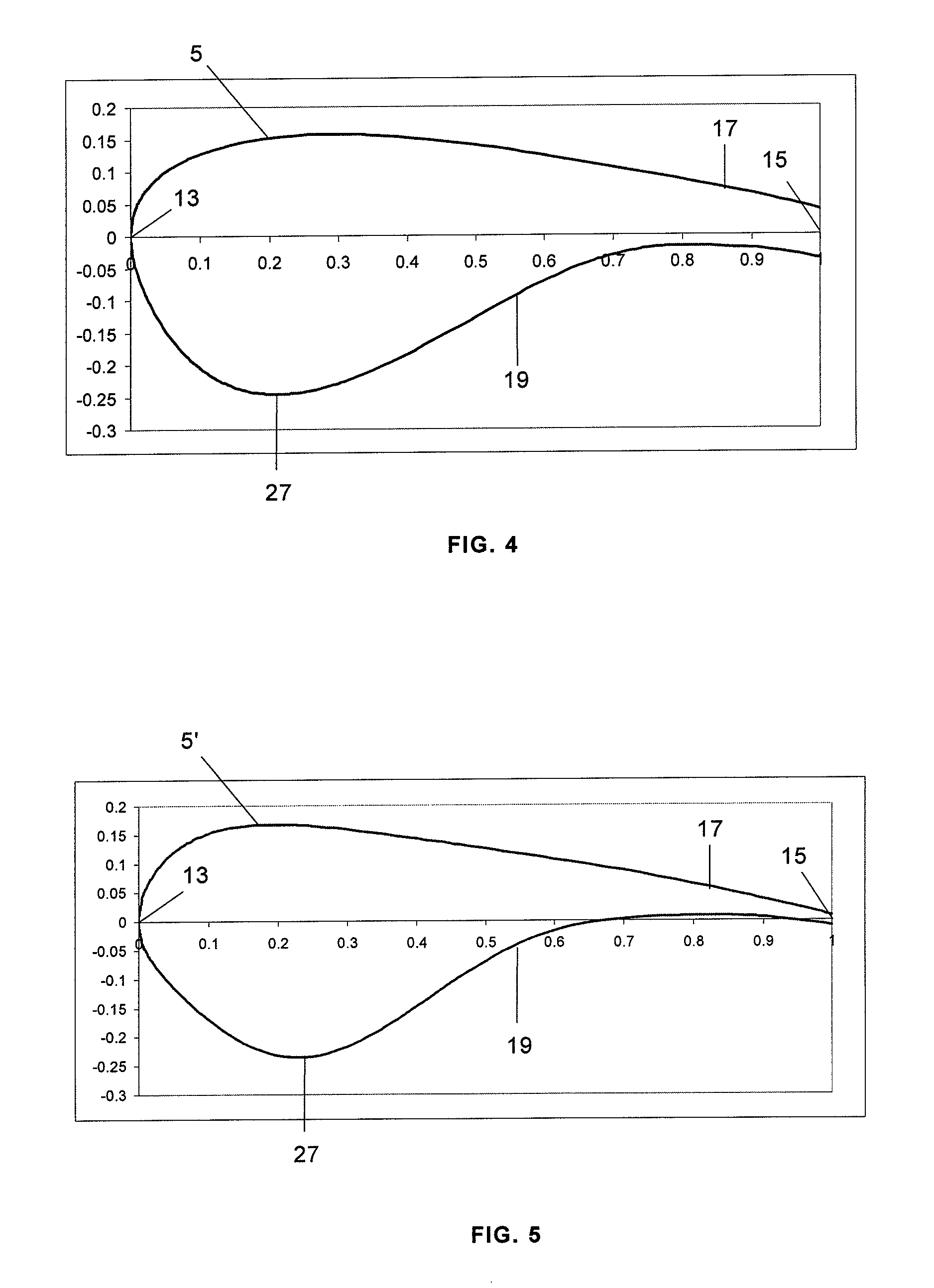 Double leading edge airfoil for wind turbine blade root