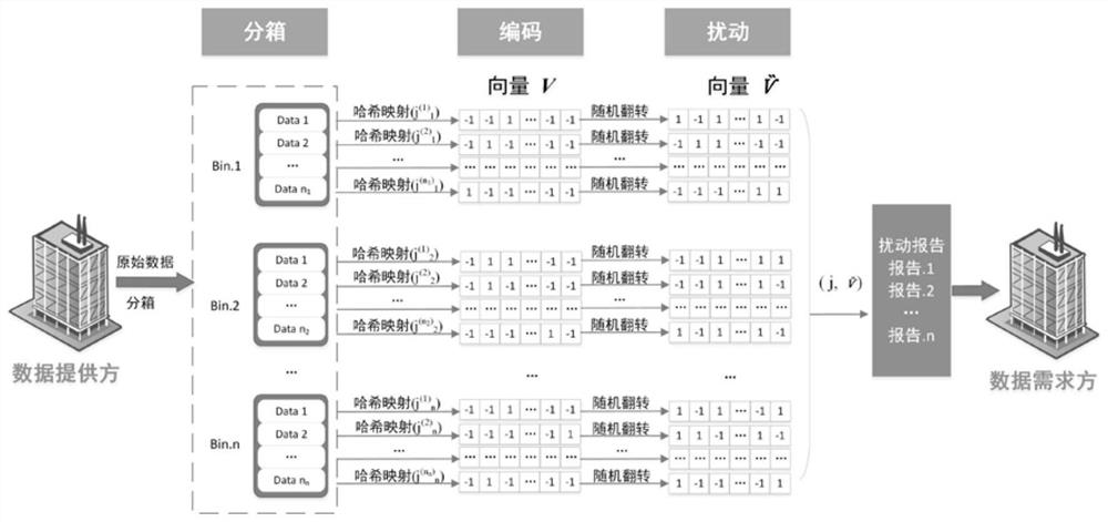 Government affair data sharing-oriented localized differential privacy method