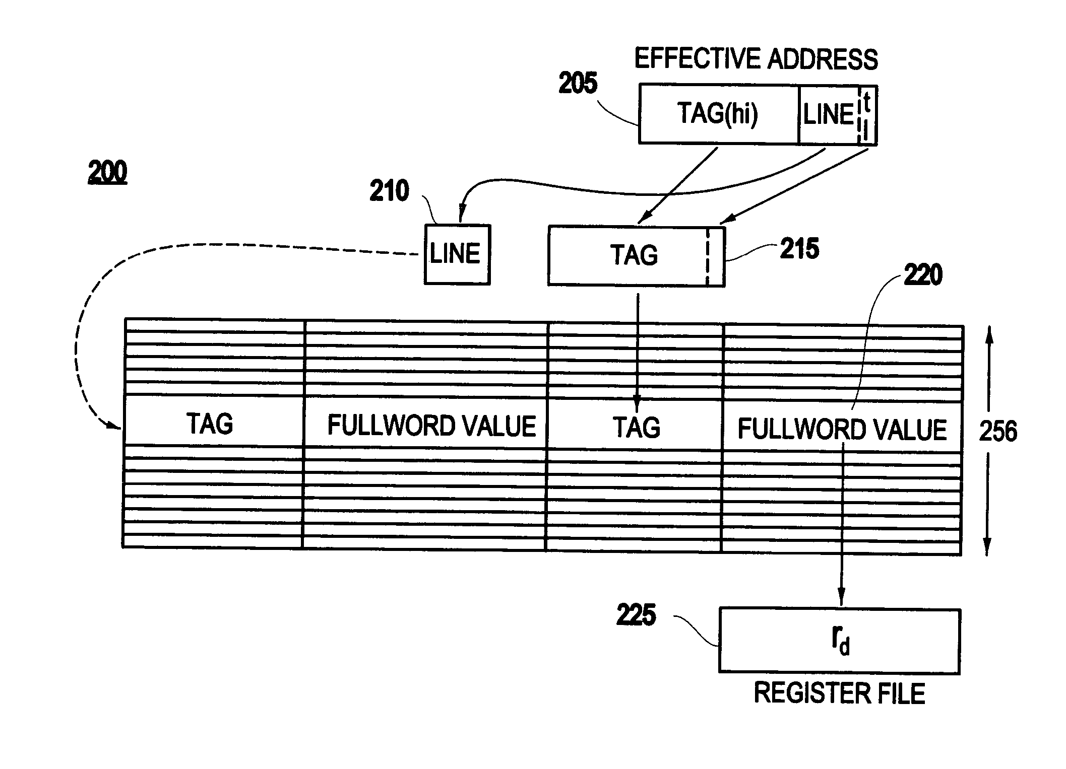 System and method for managing data
