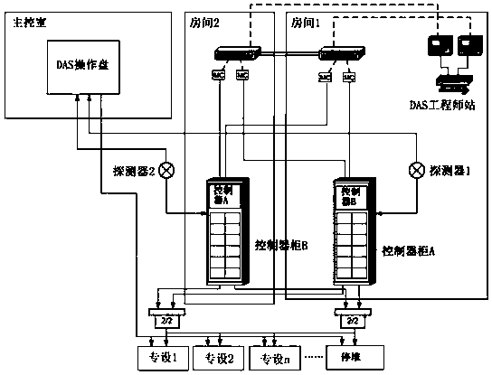Diversified protection device for fast reactor