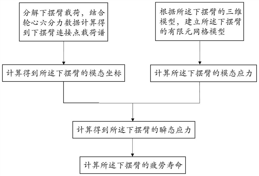 Passenger car lower swing arm transient fatigue analysis method and device