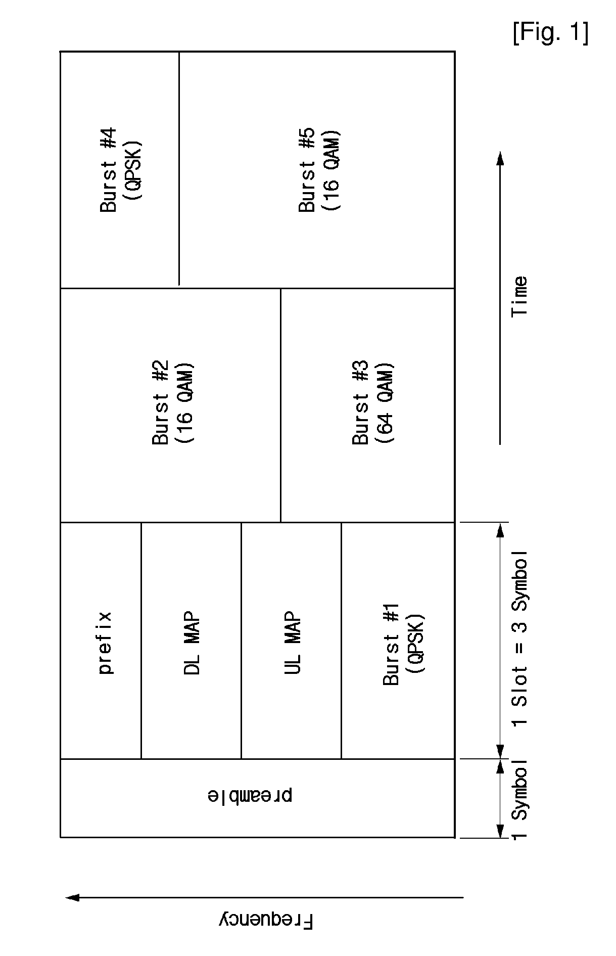 Demodulation Apparatus for Efficiently Embodying Adaptive Modulation and Coding Method in Ofdma Based Packet Communication System and Method Thereof