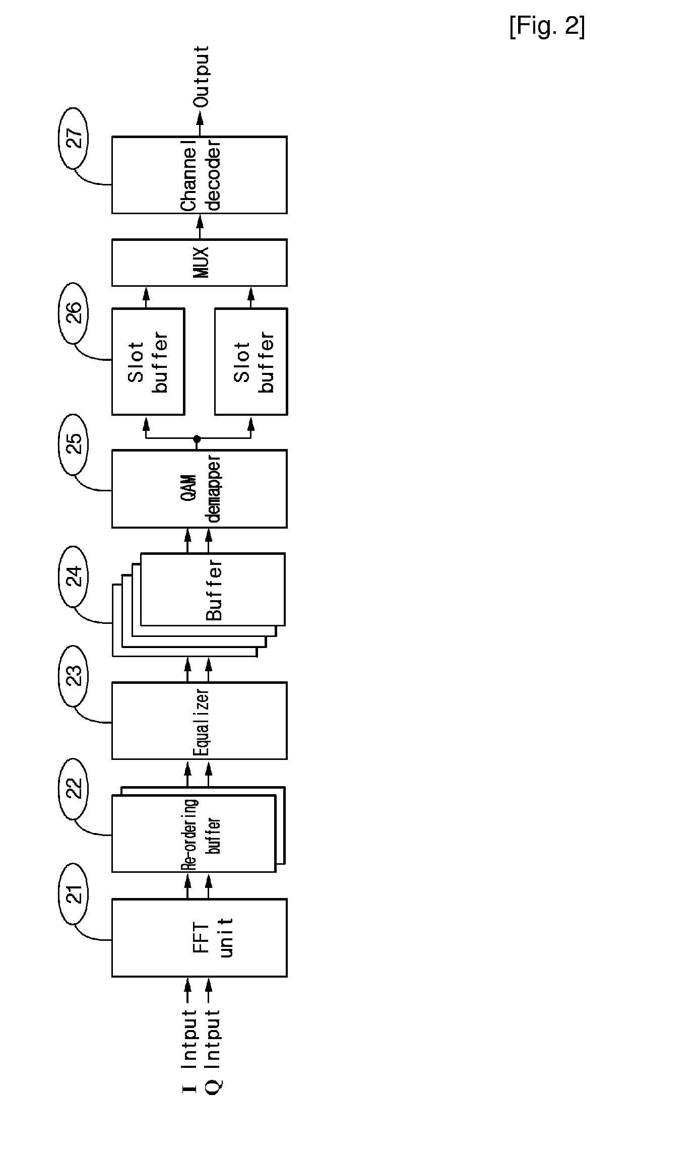 Demodulation Apparatus for Efficiently Embodying Adaptive Modulation and Coding Method in Ofdma Based Packet Communication System and Method Thereof